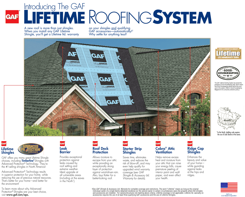 GAF Lifetime Roofing System infographic 
